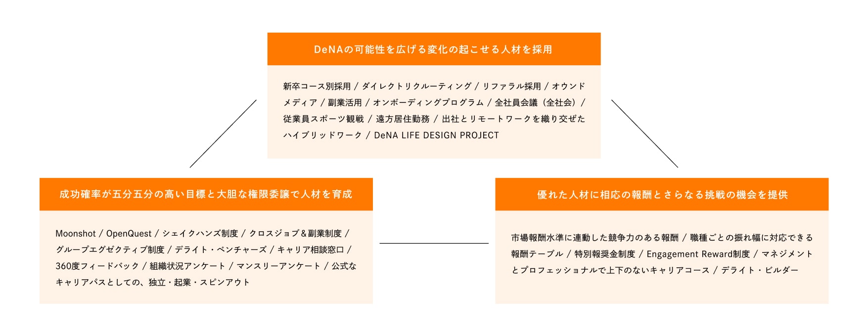 人的資本に関する基本方針