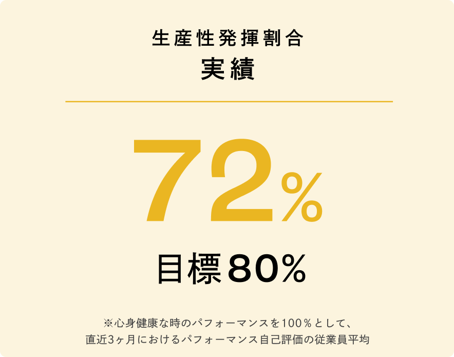 健康経営優良法人2026(ホワイト500)の選定