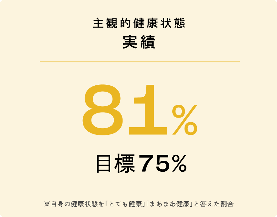 健康経営優良法人2026(ホワイト500)の選定