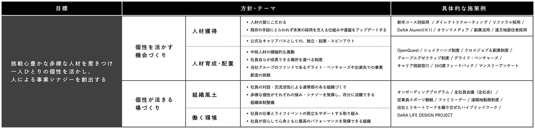 人的資本に関する基本方針