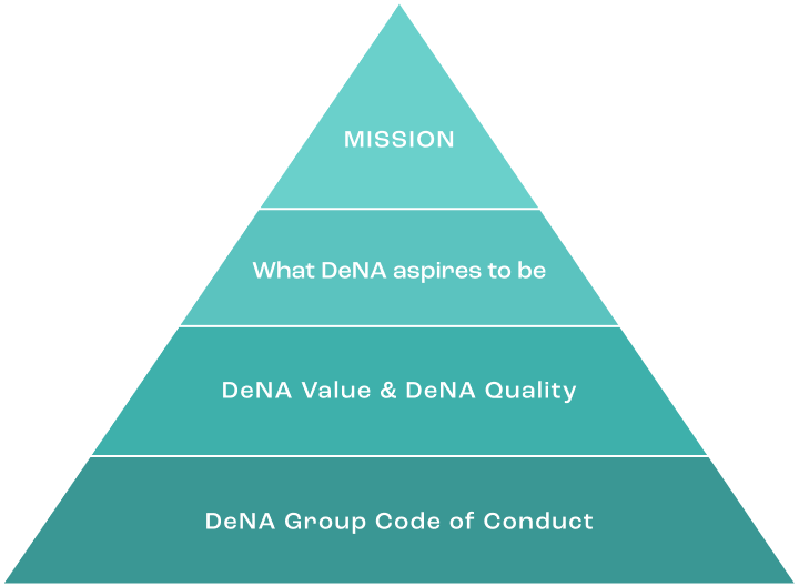 code of conduct