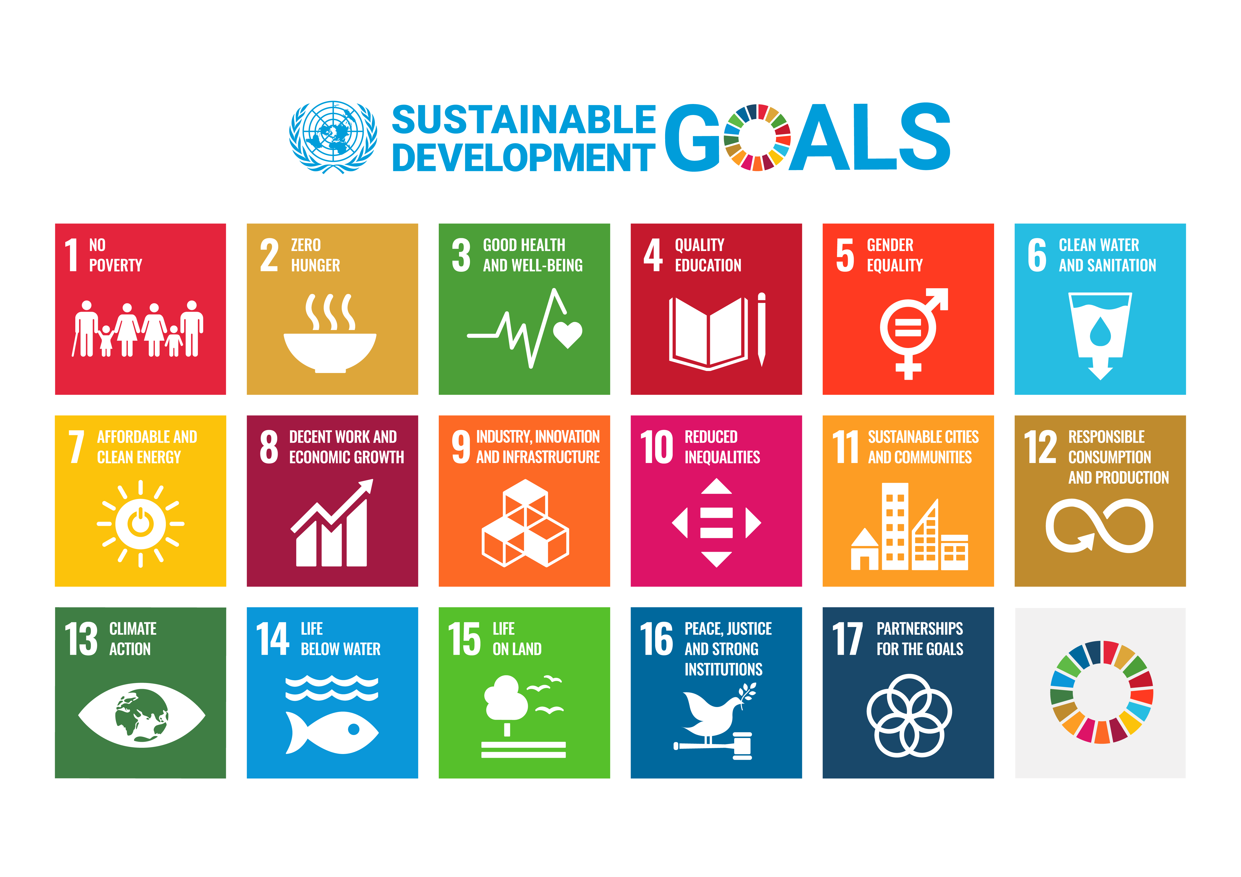 SDG Initiatives