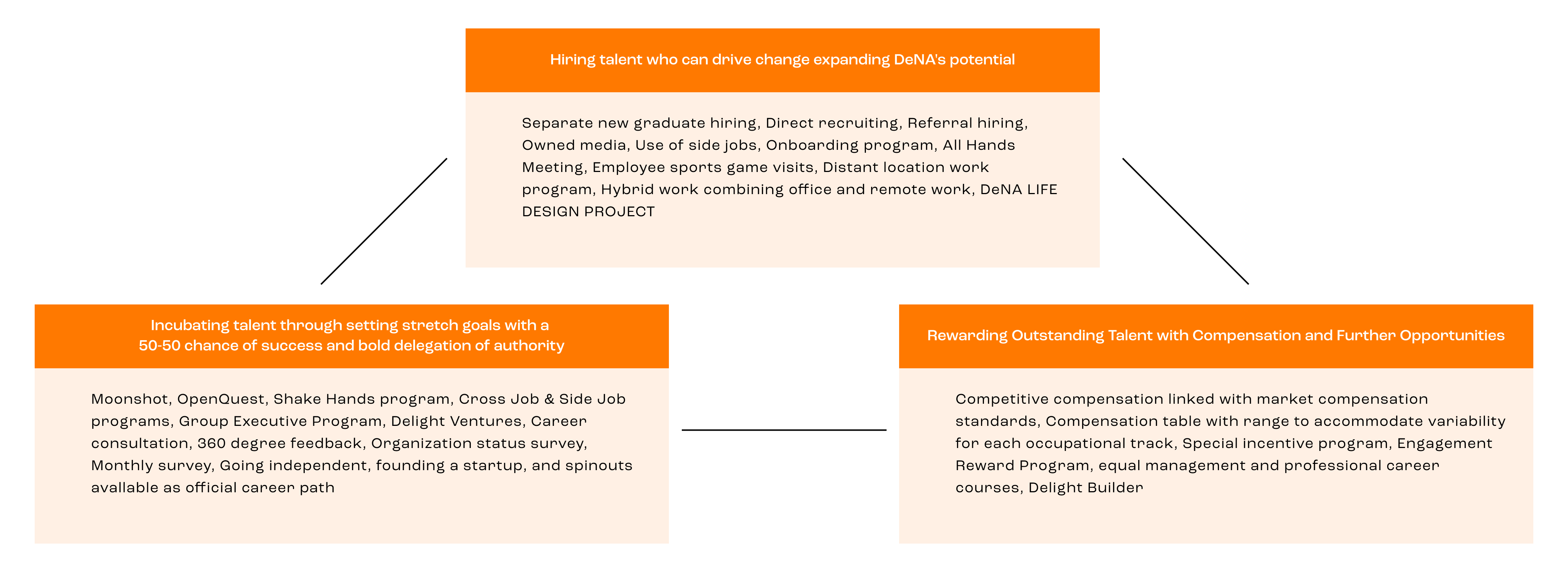 Focus Investment for Human Capital