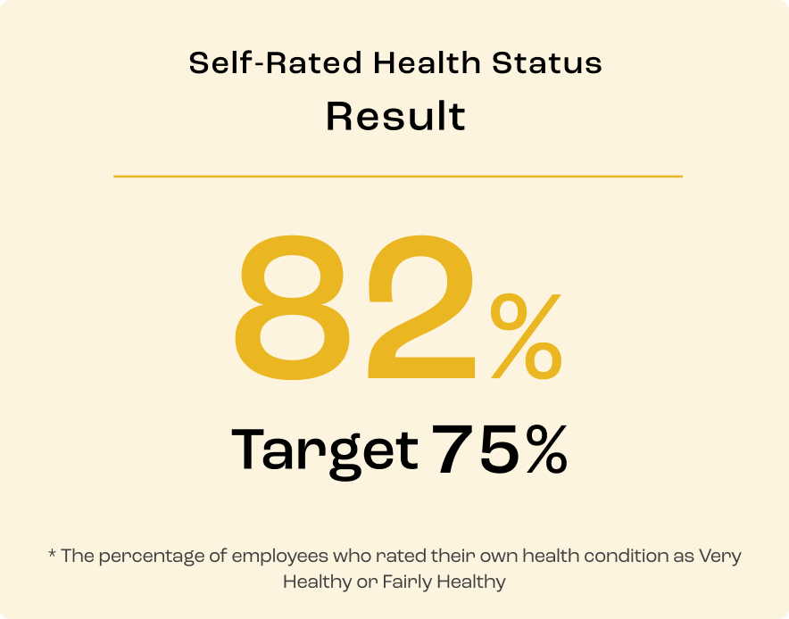 Certified as 2025 Productivity Management Organization (White 500)
