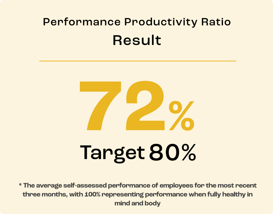 Certified as 2025 Productivity Management Organization (White 500)