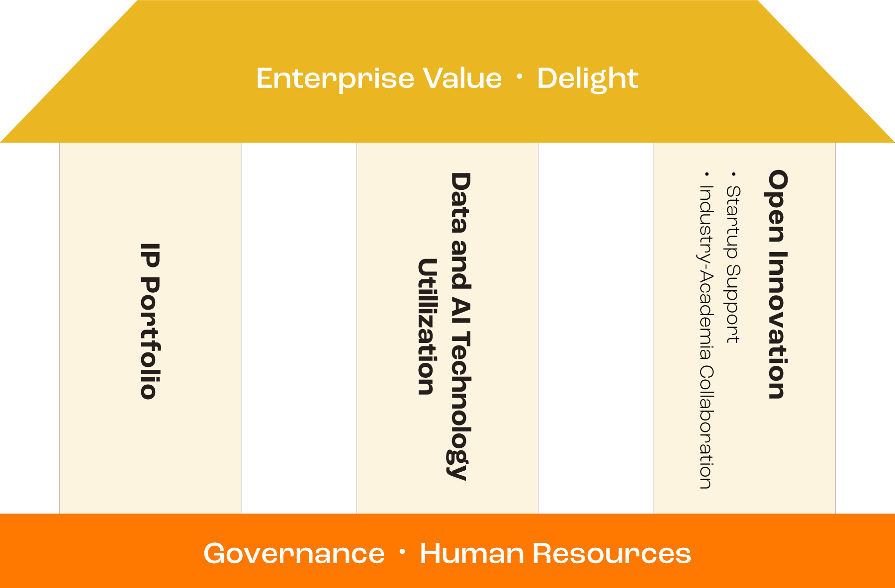 Intellectual Property Strategy