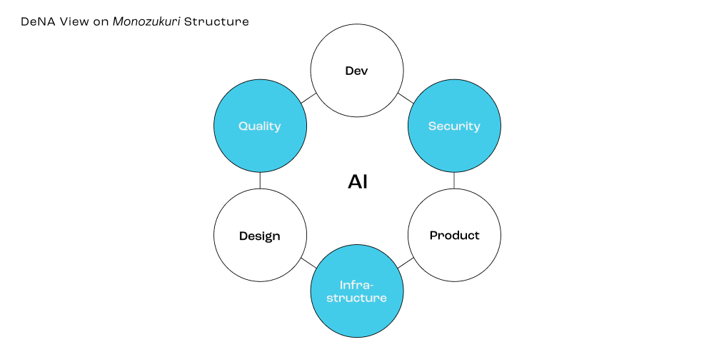 Governance: Basic Concepts of Technology Development
