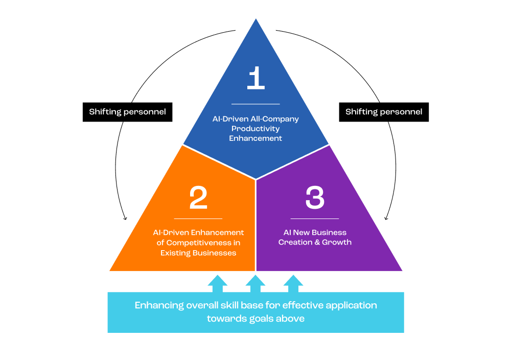 Indicators and Goals