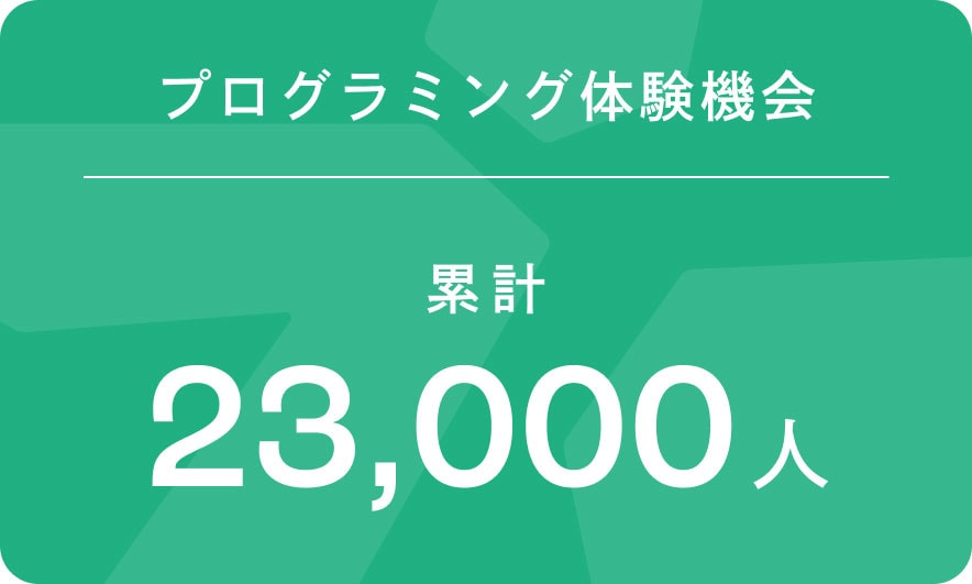 小学校でのプログラミング教育支援の取り組み