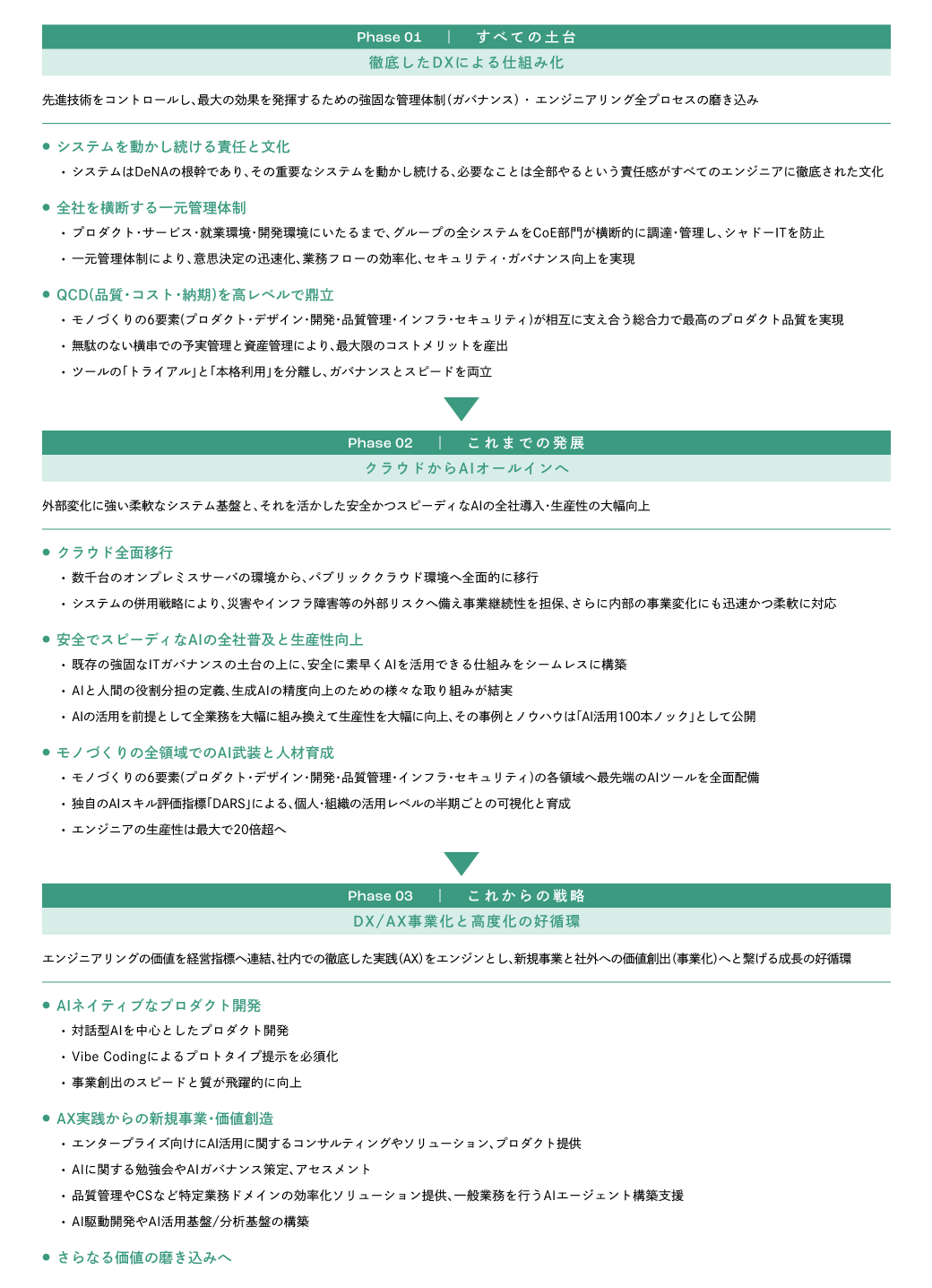 進化する技術戦略　「仕組み化」から「実装」、そして「事業化」へ